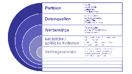 Grafik: Fahrzeugschadensanalyse