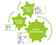 Grafik: Fahrzeugschadensauswertung