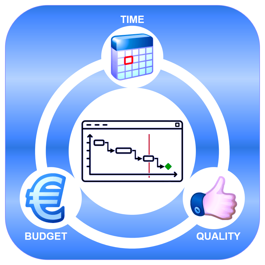 Bild: Magic Triangle